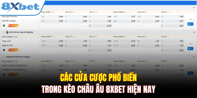 Các cửa cược phổ biến trong kèo châu Âu 8xbet hiện nay
