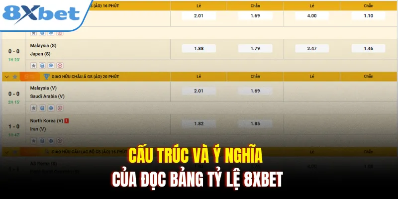 Cấu trúc và ý nghĩa của đọc bảng tỷ lệ 8xbet